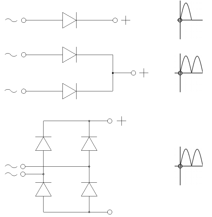 Thyristor Controlled Rectifiers