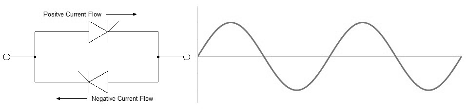 Thyristor control for AC heater systems